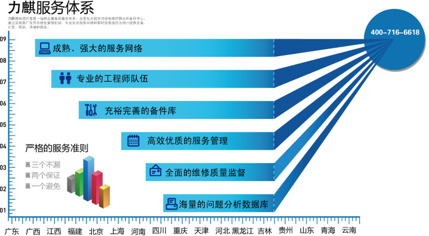 廣州力麒智能|力麒智能|力麒|廣州力麒智能科技有限公司|觸摸屏一體機|觸摸查詢一體機|排隊叫號機|社保終端機|查詢機|超級柜臺自助服務(wù)終端|智能自助終端|社保自助終端機|報告打印